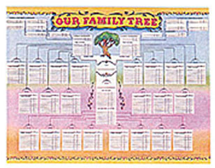 Dollhouse Miniature Our Family Tree Poster